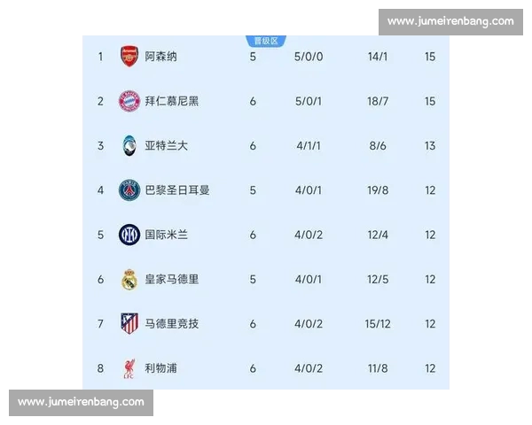 欧冠最新版赛制革新与豪门争霸全景深度解析趋势前瞻数据洞察