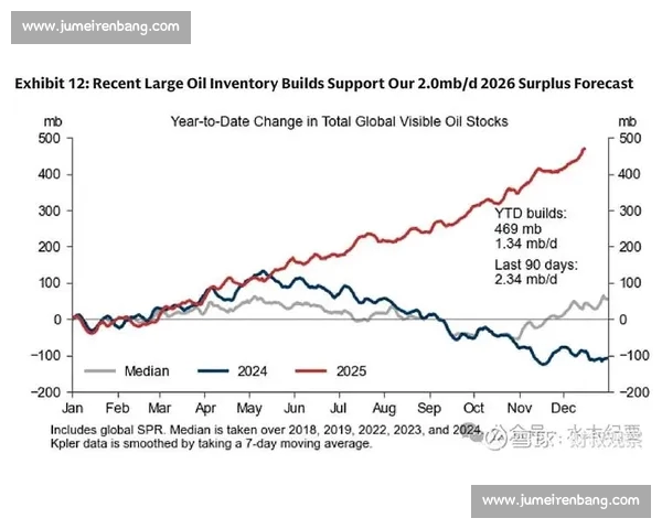 基于赛事表现数据的全面分析与趋势预测研究
