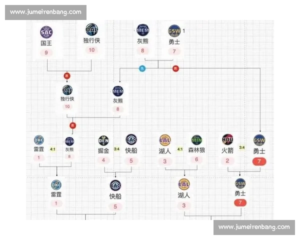 分析当前NBA各球队状态走势及季后赛前景预测