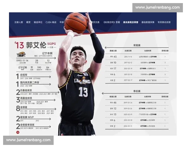 CBA赛季数据解析球员表现趋势与球队胜负影响